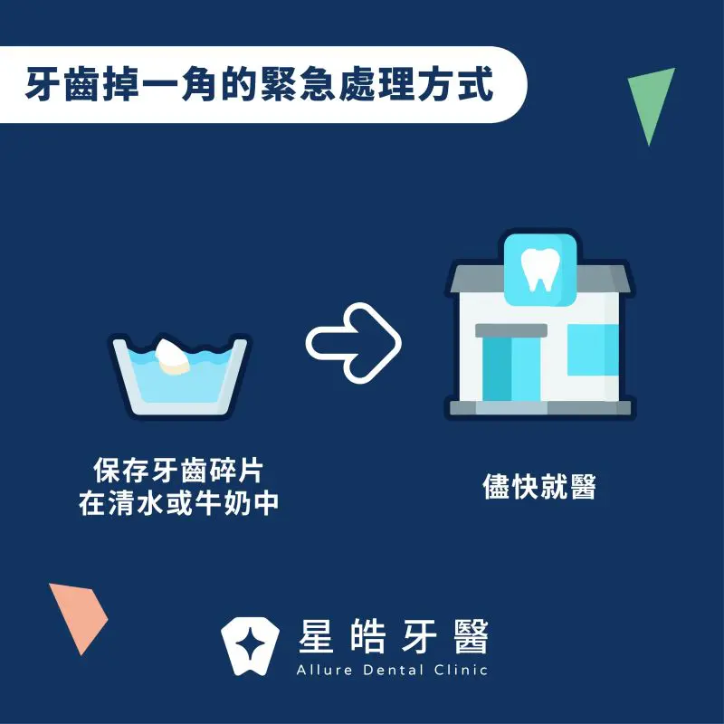 段落示意圖 牙齒突然掉一角怎麼辦？修復選擇與護理建議